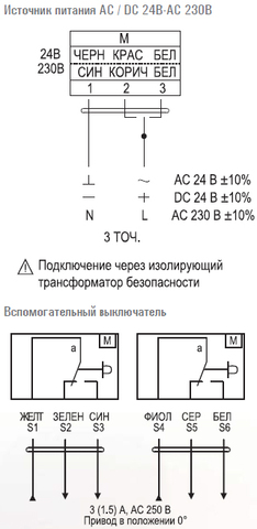 Электропривод Airone FSE10N24S ON/OFF реверсивный