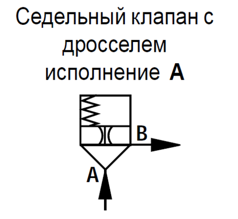 Фото LC16DB40A7X/V - Логический клапан (патрон) Ду16, функция - предохранительный клапан давления, давление открытия 4 бар, A = седельный с демпфером, уплотнение V = FKM