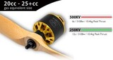 Двигатель SCORPION A-4225-250kv V2