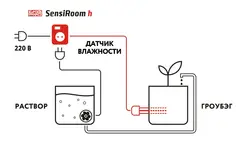 Автоматический прибор управления поливом SensiRoom H от E-Mode