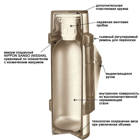 Термос NCB-12B Rocket Black 1.2 л