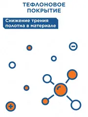 Ножовка по пенобетону КОБАЛЬТ 500 мм, 1 TPI, тефлон. покр., твердосплав. напайки на зубьях, 2-х комп. рукоятка (246-098)