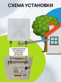 Роутер GoldMaster ZLT-P21 СиМ 4G LTE маршрутизатор cтационарный с аккумулятором 2200 mAh