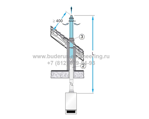 Комплект вертикальный DN110/160 Красный Buderus Арт.7738113091