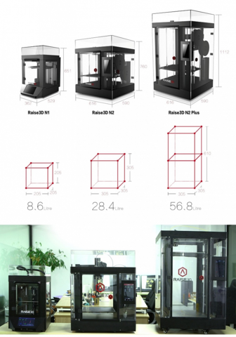 3D-принтер Raise3D N1 Dual