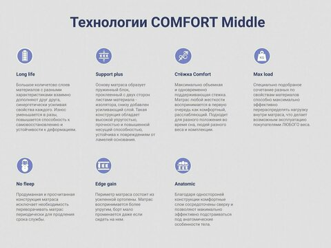 Матрас Comfort  Middle