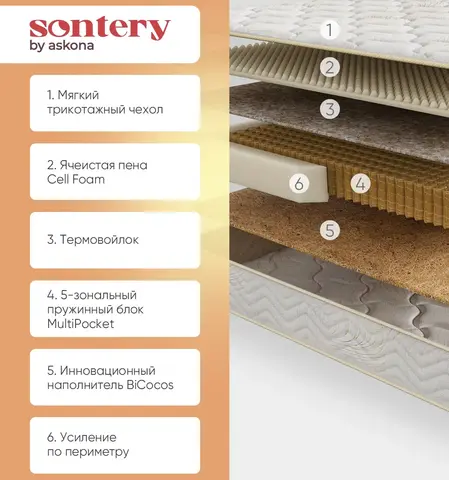 Матрас Sontery by Askona Comfort Alternative 90x200х23, средний/жесткий