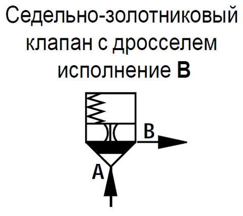Фото LC16DB40B7X/V - Логический клапан (патрон) Ду16, функция - предохранительный клапан давления, давление открытия 4 бар, B = седельно-золотниковый с демпфером, уплотнение V = FKM