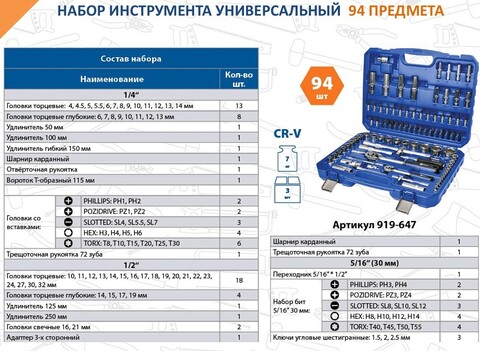 Набор инструмента универсальный КОБАЛЬТ 1/4