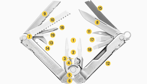 Мультитул Leatherman Super Tool 300 набор функций и инструментов | Multitool-Leatherman.Ru