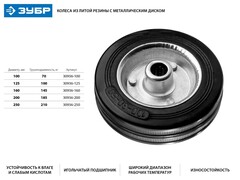 ЗУБР d 250 мм, г/п 210 кг, игольчатый подшипник, резина/металл, колесо, Профессионал (30936-250)