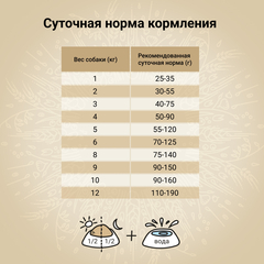 CRAFTIA HARMONA сухой корм для взрослых собак миниатюрных и мелких пород из ягненка с перепелк 640 г