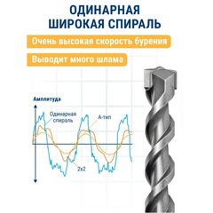 Бур SDS-plus ПРАКТИКА 16 х 950/1000 мм серия Профи по бетону (031-884)