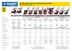 ЗУБР диск 350 мм, 115 мм макс. рез, бензиновый швонарезчик (резчик швов), Профессионал (ЗШБ-350 Х)