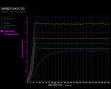 T-motor MN801-S KV120