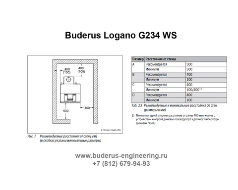 Buderus Logano G234-44WS Газовый Напольный Чугунный Атмосферный котел (RU-TOP) Размеры от стен