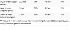 Sundown Naturals Kids, Жевательные конфеты с мультивитаминами, «Холодное сердце 2» Disney, со вкусом клубники, арбуза и малины, 60 жевательных конфет