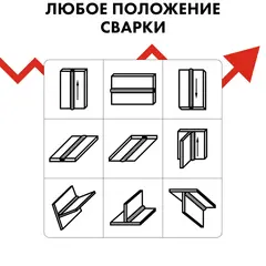 Проволока сварочная QUATTRO ELEMENTI флюсовая 0,8 мм, масса 5,0 кг (770-377)