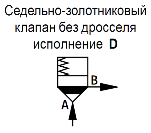 Фото LC25DB40D7X/ - Логический клапан (патрон) Ду25, функция - предохранительный клапан давления, давление открытия 4 бар, D = седельно-золотниковый без демпфера, уплотнение NBR