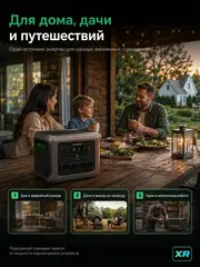 Портативная электростанция Allpowers R2500 V2