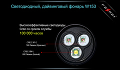 Подводный фонарь Ferei W153 1хCREE XM-L (Cool White) 2xCREE XP-E (Red)