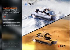 Фонарь налобный Fenix HM61R V 2.0 1600lm