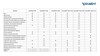Duravit Starck f Plus 650000012004320 (2510092000+612000012000320) Комплект: Сиденье электронное Starck f Plus 612000012000320 + унитаз подвесной ME by Starck для SensoWash® f