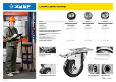 ЗУБР d 100 мм, г/п 65 кг, резина/полипропилен, колесо (30956-100)