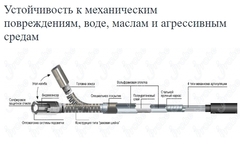 JProbe IQ Управляемый видеоэндоскоп сверхвысокого разрешения