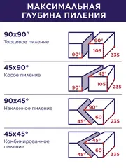 Пила торцовочная ПУЛЬСАР ПТН 305-2000 (2000Вт, 305х30мм, рез 105х335мм, рем. перед, направл., лазер, наклон право/лево, 20 кг) (791-325)