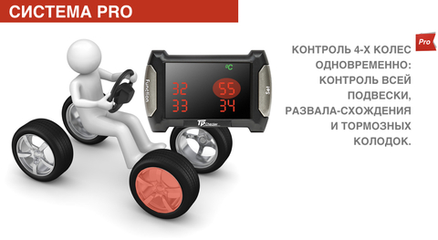 Система контроля давления и температуры в шинах TPMS CRX-1010N
