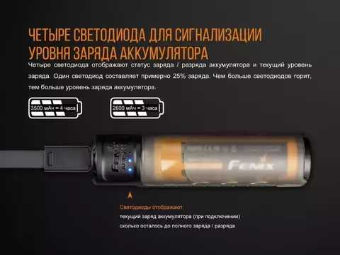 Набор зарядное устройство + аккумулятор на 18650 Fenix 3500 mAh Fenix ARE-X11 NEW