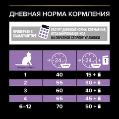 ПРОМО! Pro Plan сухой корм для котят (курица) 1,5 кг+2x85 г