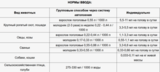 Гамматоник 10 мл
