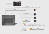 Аппаратура управления SIYI MK32 hdmi Combo - Цифровая передача видео