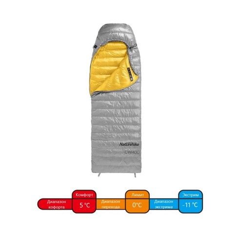 Пуховый спальный мешок Naturehike CW400 L утиный пух