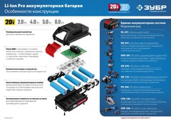 ЗУБР T7, 20 В, 2.0 А·ч, аккумуляторная батарея, Профессионал (ST7-20-2)