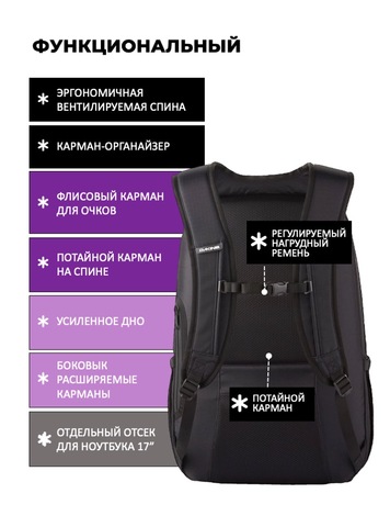 Картинка рюкзак городской Dakine campus premium 28l Black Ripstop - 3