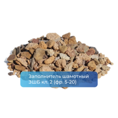 Шамотные заполнители и порошки