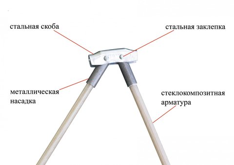 Зимняя палатка ЛОТОС 2С на стеклокомпозитном каркасе (ОРАНЖЕВАЯ)