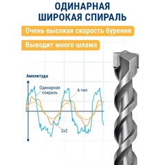 Бур SDS-plus ПРАКТИКА 20 х 950/1000 мм серия Профи по бетону (031-907)