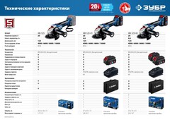 ЗУБР Т7, 20 В, 125 мм, 2 АКБ (4 А·ч), бесщеточная УШМ, сумка, Профессионал (AB-125-42)