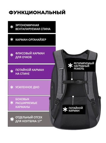 Картинка рюкзак городской Dakine campus premium 28l Carbon - 3