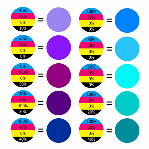 Набор пигментов для фотополимера CMYK+W (5 шт x 20 гр)