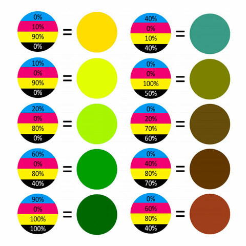 Набор пигментов для фотополимера CMYK+W (5 шт x 20 гр)