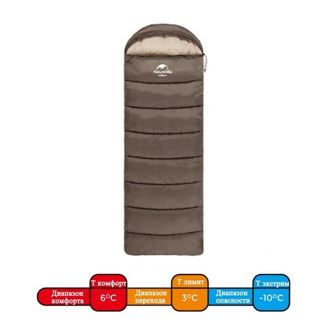 Спальный мешок Naturehike U250