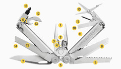 Мультитул Leatherman Wave Plus | набор функций и инструментов | Multitool-Leatherman.Ru