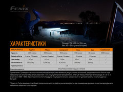 Фонарь Fenix PD36R 1600lm аккумуляторный