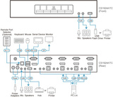 Переключатель KVM Aten CS1924ATC-AT-G