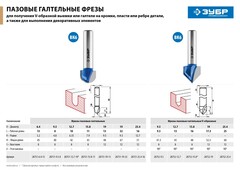 ЗУБР 19 x 32 мм, радиус 9.5 мм, фреза пазовая галтельная, Профессионал (28751-19-32)
